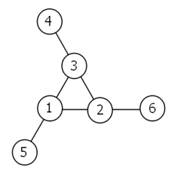 3-gon diagram